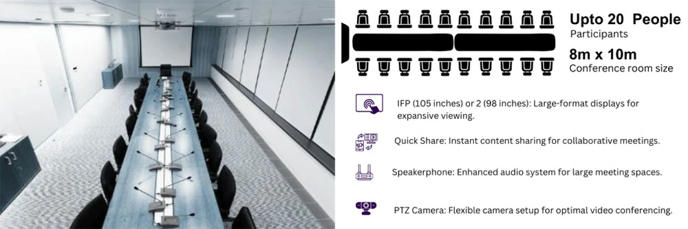 Online Meeting Solution for Large Conference room
